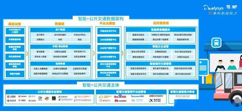 綠色出行再添一色 2020年公共交通產業智能生態與數據處理服務分析