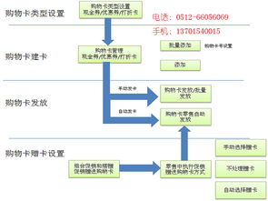 專業的蘇州管家婆昆山進銷存 供應江蘇口碑好的蘇州管家婆食品