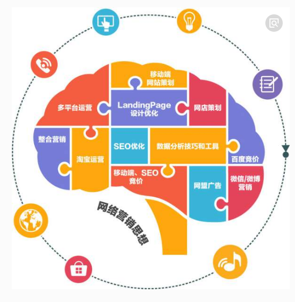 在線顧客服務個人信息的保護 個人互聯網服務的責任與挑戰